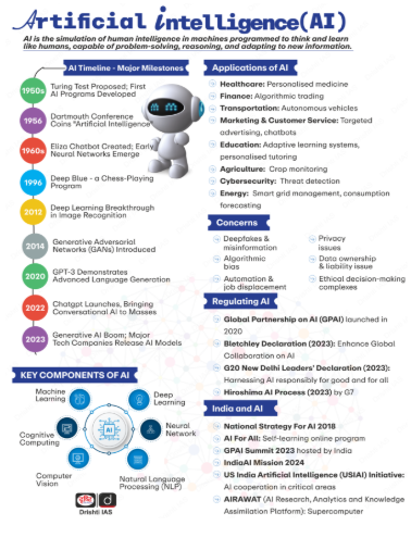 Artificial Intelligence (AI)